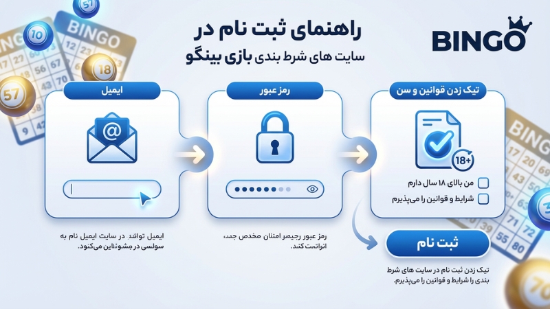 راهنمای ثبت نام در سایت های شرط بندی بازی بینگو