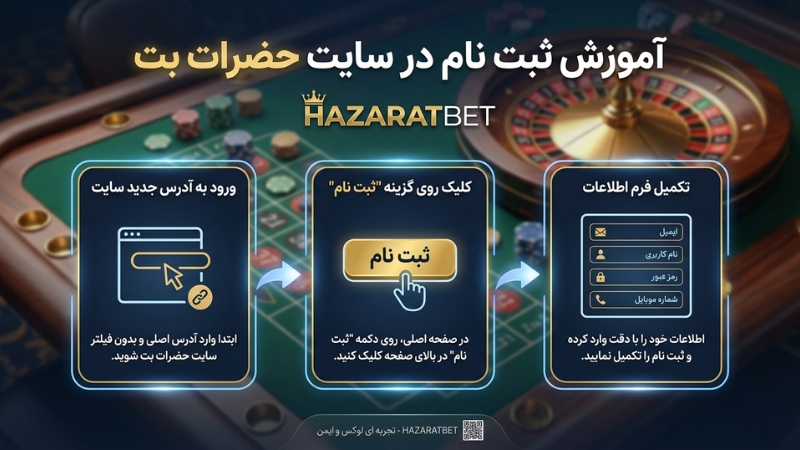 آموزش ثبت نام در سایت حضرات بت