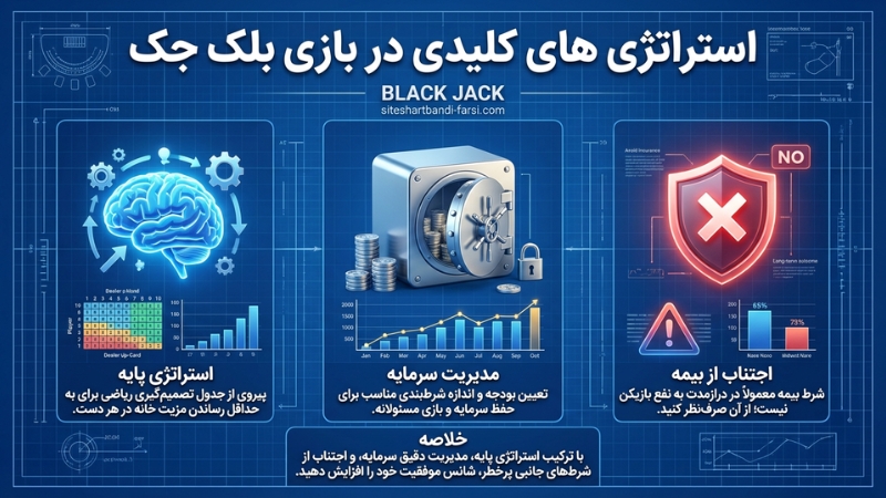 استراتژی های تضمینی در بازی بلک جک
