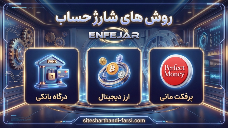 روش های شارژ حساب در سایت های شرط بندی بازی انفجار