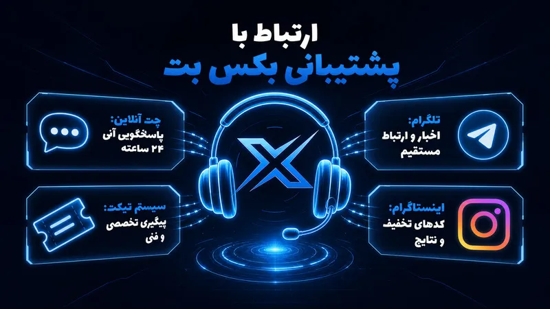 راه های ارتباطی با پشتیبانی سایت شرط بندی baxbet