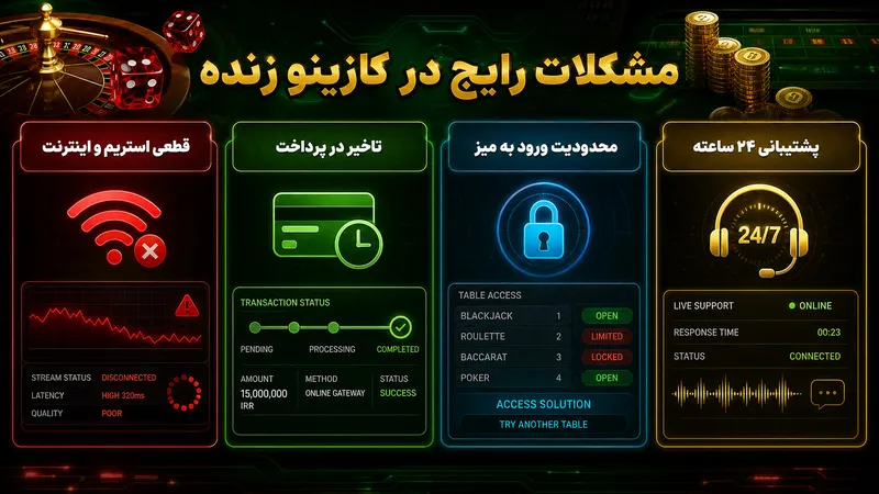 مشکلات رایج در سایت های کازینو زنده و راه حل ها