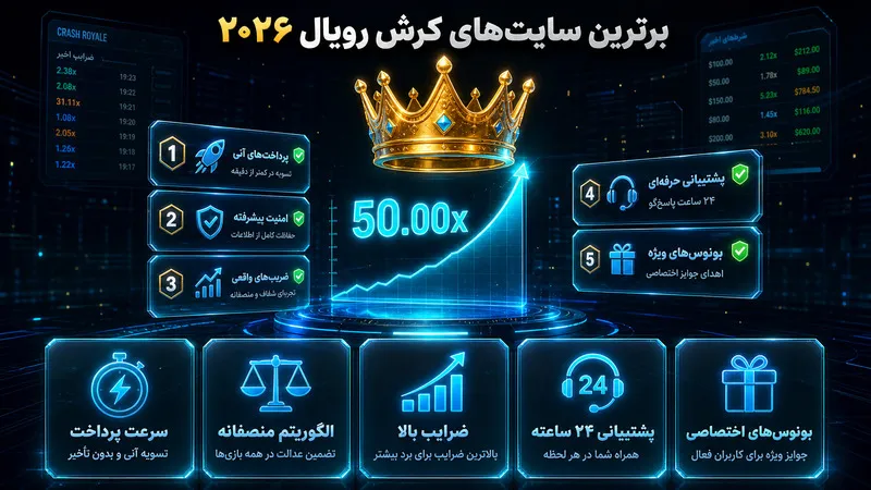بهترین سایت های شرط بندی کرش رویال 2026 از نگاه کاربران