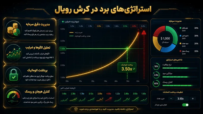 روش های افزایش شانس برنده شدن در سایت های کرش رویال