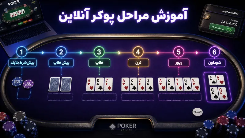 آموزش مراحل پوکر آنلاین